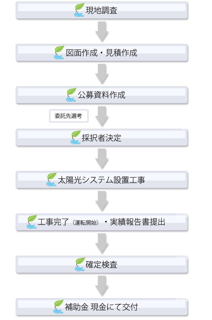 �⏕����t�̗���